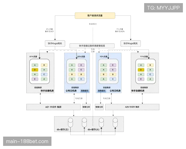 云计算资源弹性调度 应对突发流量高峰考验